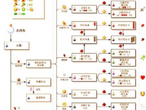 上古卷轴5：工匠项链与戒指的神秘力量 铁匠药水的奇妙功效揭秘