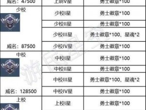 黎明之海军阶极速晋升攻略：揭秘高效晋升路径与策略秘籍