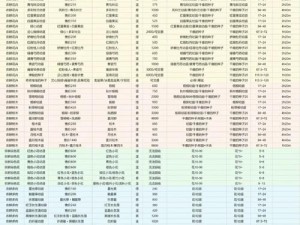 创造与魔法农耕新天地：定制农耕管理台的详尽制作指南