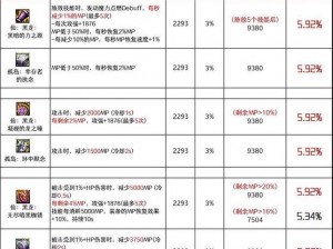 DNF远古三套属性深度解析：装备特性任务流程与攻略指南