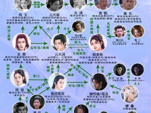 仙剑奇侠传5前传视角下的剧情解析与角色深度探讨