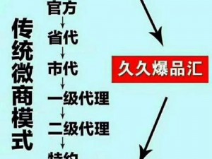 久久爆品汇的加盟条件是什么？如何满足这些条件？