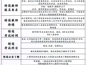 学校教师有哪些可以随时随地干的工作？