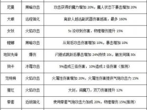 升级捷径揭秘鬼泣巅峰之战最强武器推荐攻略