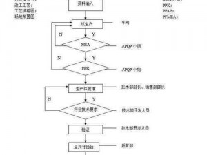 展示文件流程攻略：全方位操作指南助你轻松操作处理文件任务