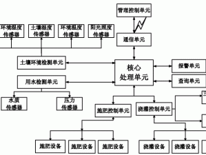 这是一款用于收集JY的系统