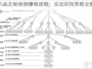 六发左轮高效赚钱攻略：实战刷钱策略全解析