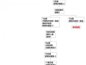 《兽人必须死》第二关攻略详解：战斗流程与图文指引