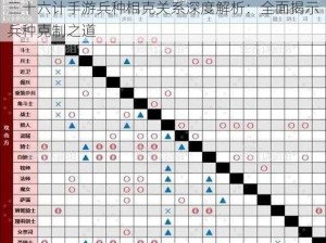 三十六计手游兵种相克关系深度解析：全面揭示兵种克制之道