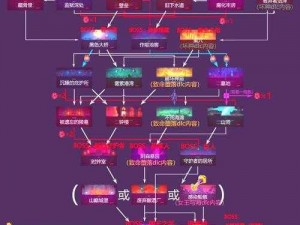 千年之旅符文应用指南：探索最佳符文搭配攻略，开启千年冒险之旅