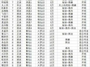 零世界门派解析：探寻最佳修真势力，洞察各门派独特魅力与优势