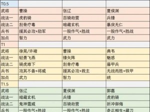 三国志战棋版：高达赵云队阵容搭配指南及策略深度解析