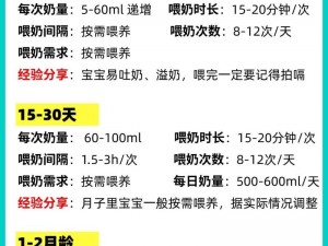 宝宝吃奶Hpo原文、宝宝吃奶 Hpo 原文：探索母婴之间的亲密时刻