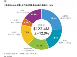 A级是三级还是二级？是全球领先的金融服务品牌