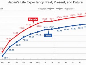 日本の中学校学生数が 日本的中学生人数在过去十年间呈现怎样的变化趋势？