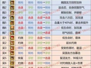 新手攻略：全民无双英雄武将搭配策略，探索最佳新手武将组合之道