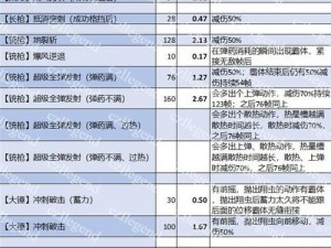 合金装备崛起：复仇全方位技能出招表详解