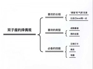 以未来科技为核心：双子星座2配置要求全面解析