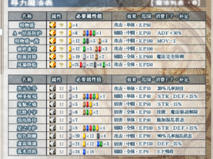 关于《空之轨迹FC》存档位置深度解析的探讨