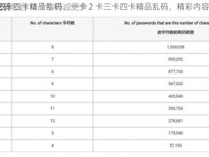 一卡2卡三卡四卡精品乱码、一卡 2 卡三卡四卡精品乱码，精彩内容不容错过