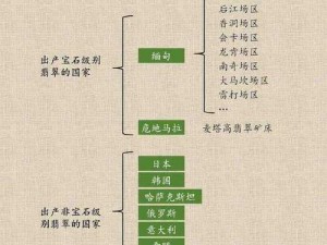 欧美一线产区二线产区分布【欧美一线产区和二线产区是如何分布的？】