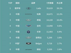 俄罗斯 VS 韩国分析——两款汽车品牌的全方位较量