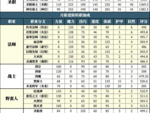 地下城堡2：先发制人列表详解与攻略指南