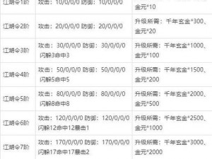 魔物者游戏攻略大全：技巧解析与常见解决方案详解