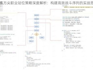 元素方尖职业站位策略深度解析：构建高效战斗序列的实战思路