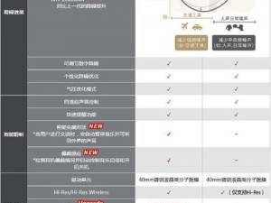 国精产品一二三四线对比评测—如何对比评测国精产品的四线？