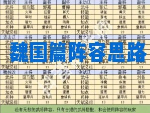 三国志战略版魏盾一刀流最强阵容推荐与实战解析