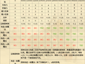 荣誉指挥官萌新兵种搭配攻略：兵种组合策略详解及实践指南