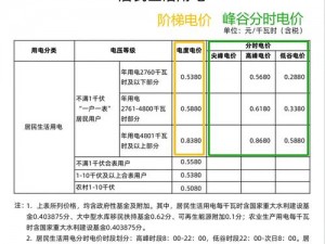 家庭理论电费 2022 最新：为什么电费居高不下？如何降低家庭电费？