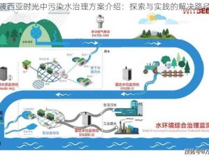 波西亚时光中污染水治理方案介绍：探索与实践的解决路径