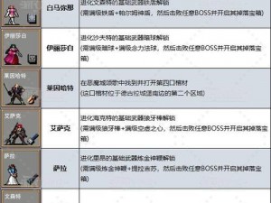 恶魔城暗影之王餐厅全攻略：解锁秘籍，探索隐藏关卡