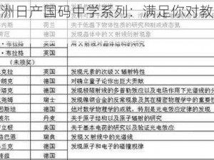 亚洲欧洲日产国码中学系列：满足你对教育的所有期待