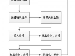 我的世界自动贩卖机制作全攻略：从设计到运行一站式教程