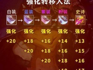 DNF男法师升级攻略：快速升级秘诀大揭秘