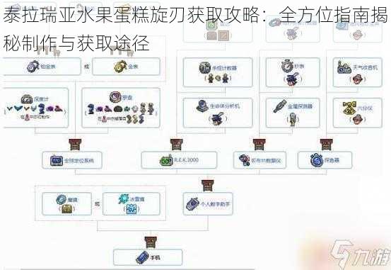 泰拉瑞亚水果蛋糕旋刃获取攻略：全方位指南揭秘制作与获取途径