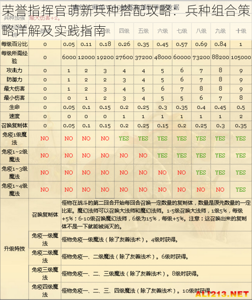 荣誉指挥官萌新兵种搭配攻略：兵种组合策略详解及实践指南