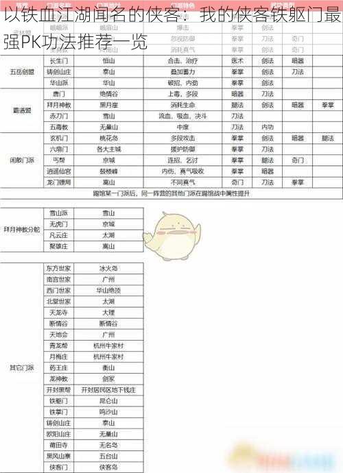 以铁血江湖闻名的侠客：我的侠客铁躯门最强PK功法推荐一览