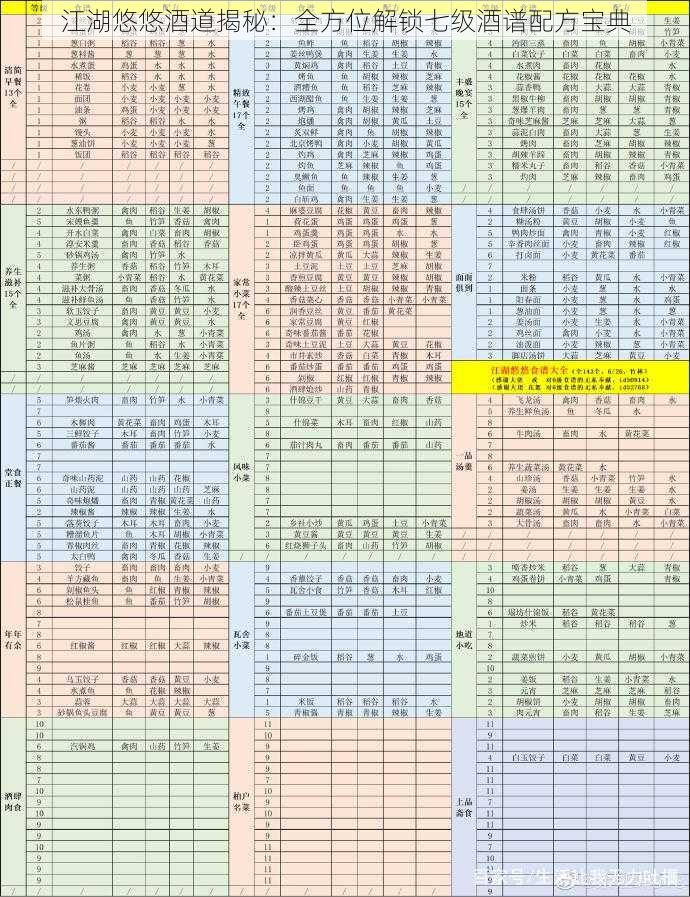 江湖悠悠酒道揭秘：全方位解锁七级酒谱配方宝典