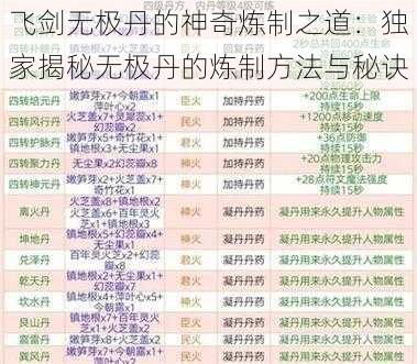 飞剑无极丹的神奇炼制之道：独家揭秘无极丹的炼制方法与秘诀