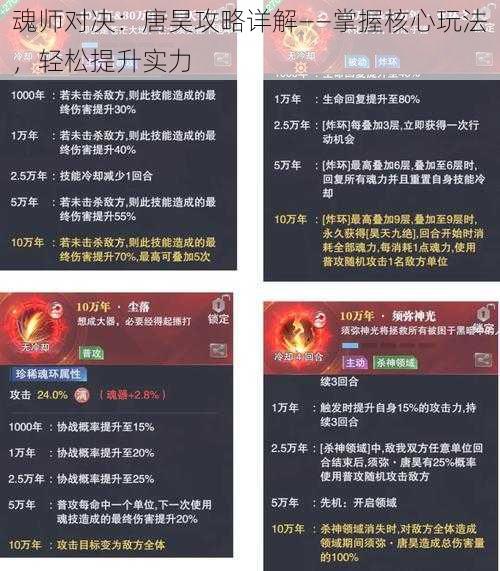 魂师对决：唐昊攻略详解——掌握核心玩法，轻松提升实力