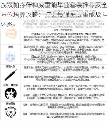 战双帕弥什神威重能毕业套装推荐及全方位培养攻略：打造最强神威重能战斗体系