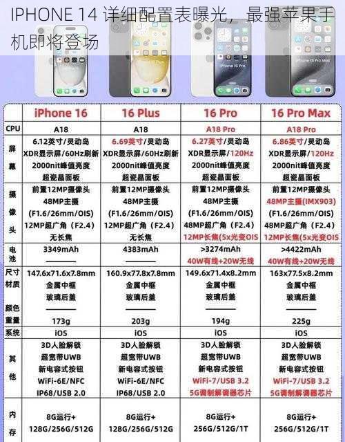 IPHONE 14 详细配置表曝光，最强苹果手机即将登场