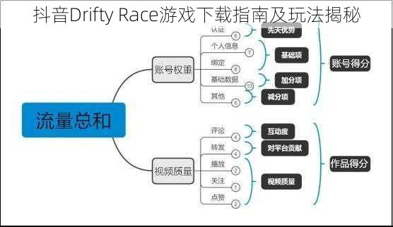 抖音Drifty Race游戏下载指南及玩法揭秘