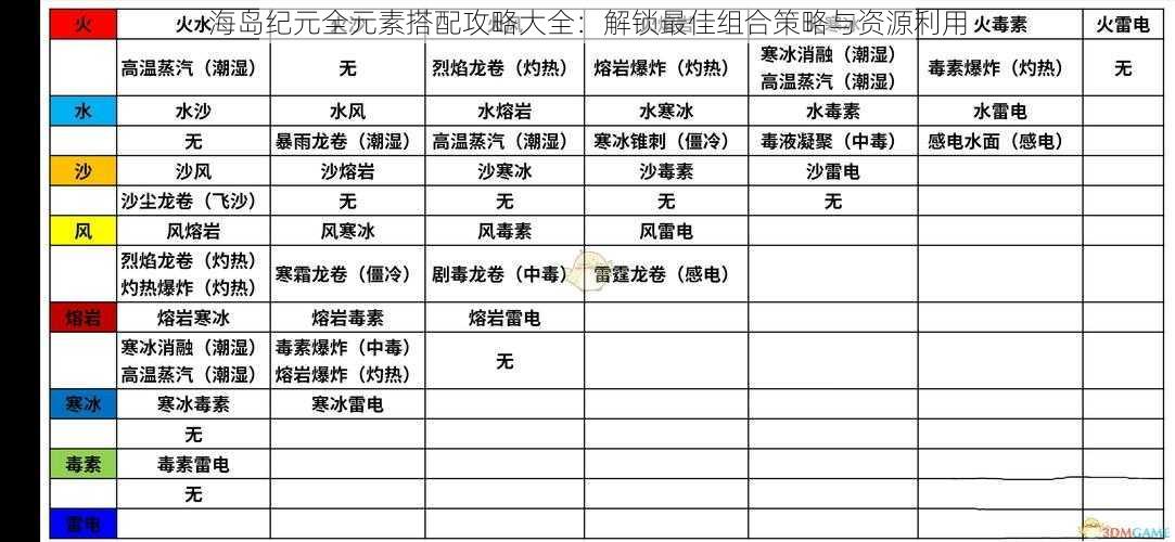 海岛纪元全元素搭配攻略大全：解锁最佳组合策略与资源利用