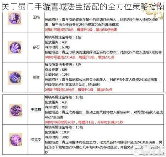 关于蜀门手游青城法宝搭配的全方位策略指南