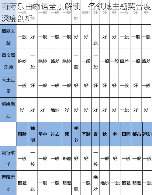 百万乐曲物语全景解读：各领域主题契合度深度剖析